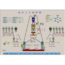 上等自動化控制系統(tǒng)鄭州巨合電氣供應_除塵器自動控制系統(tǒng)價格