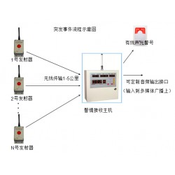 語音報(bào)警器批發(fā)/語音報(bào)警器價(jià)格/遠(yuǎn)通電子/一鍵式報(bào)警系統(tǒng)