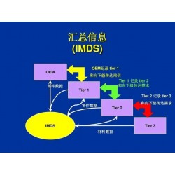 IMDS注冊咨詢?nèi)蚱囆袠I(yè)材料數(shù)據(jù)管理的標準實踐與解決方案